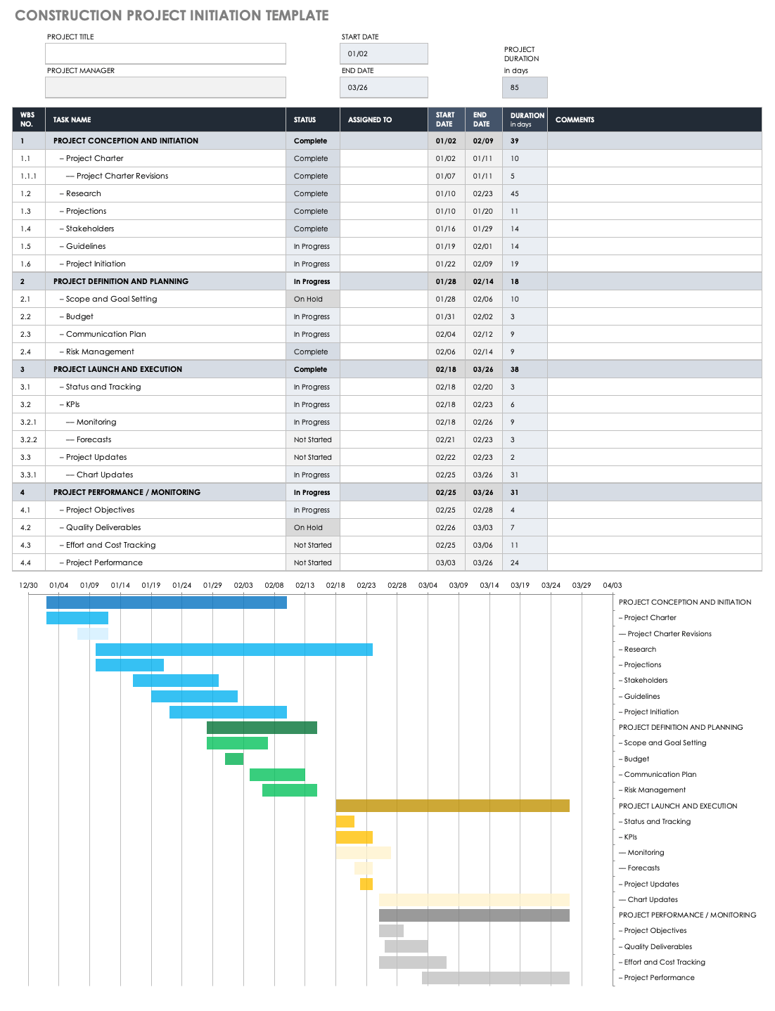 Construction Project Initiation Template