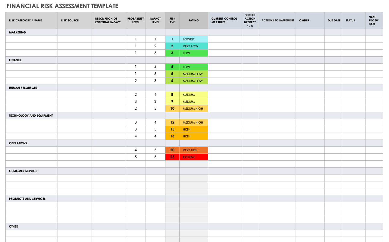 Financial Risk Assessment Template