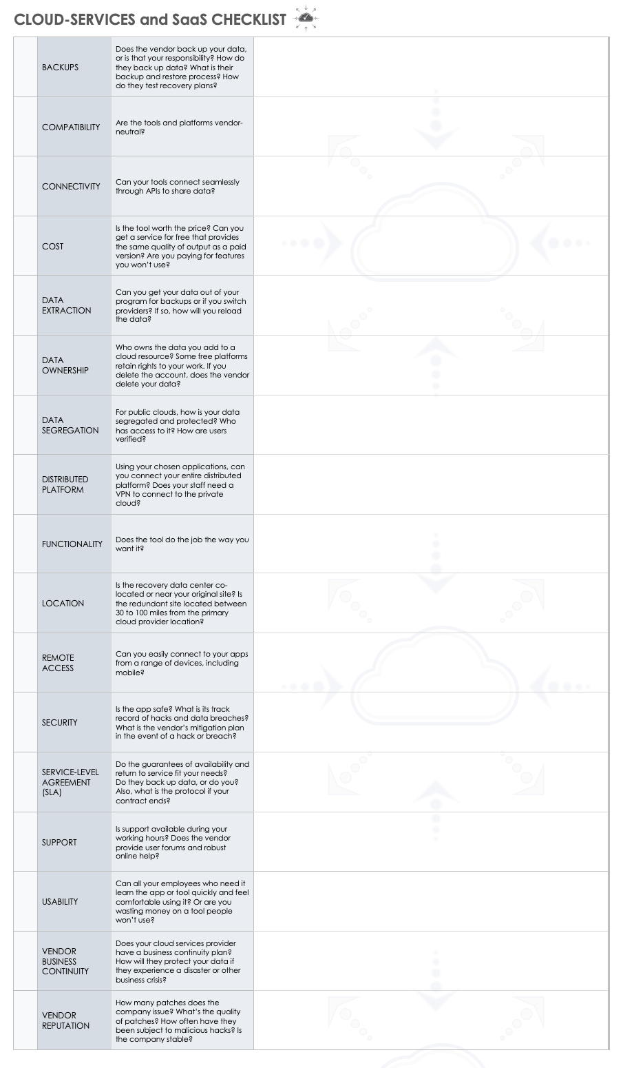 Cloud Services and Saas Checklist 