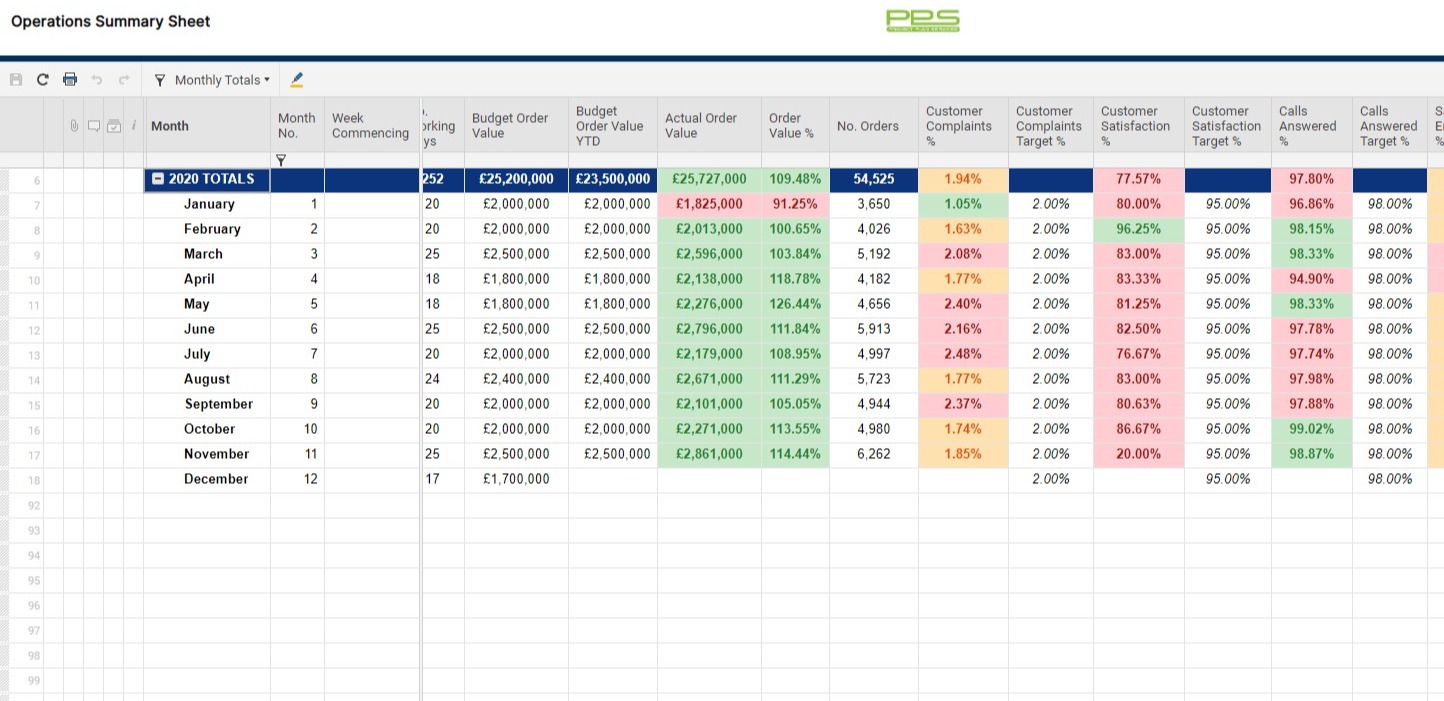 Screenshot of Operations Summary Sheet