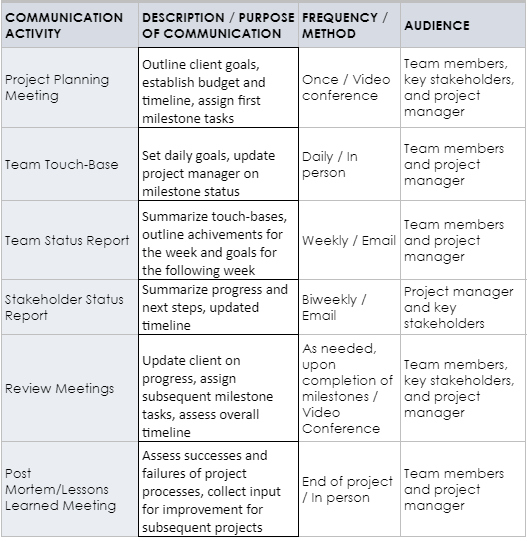 Communication Plan