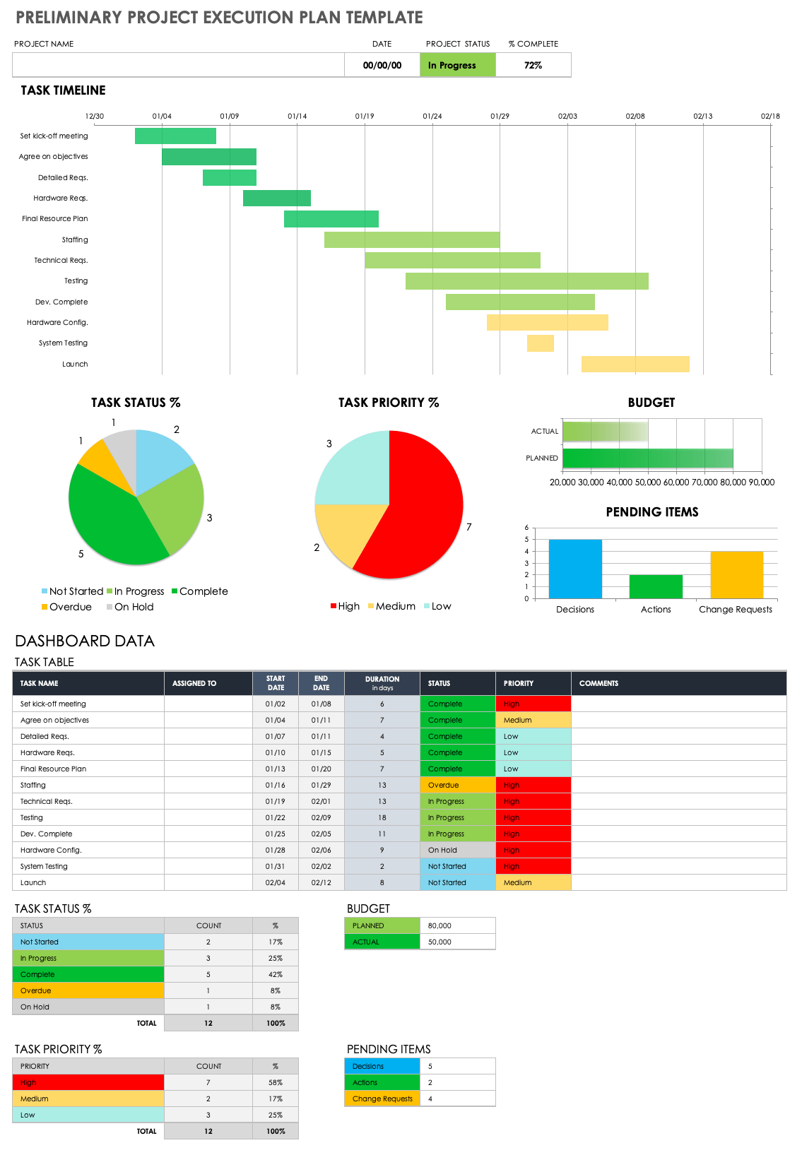 Preliminary Project Execution Plan Template