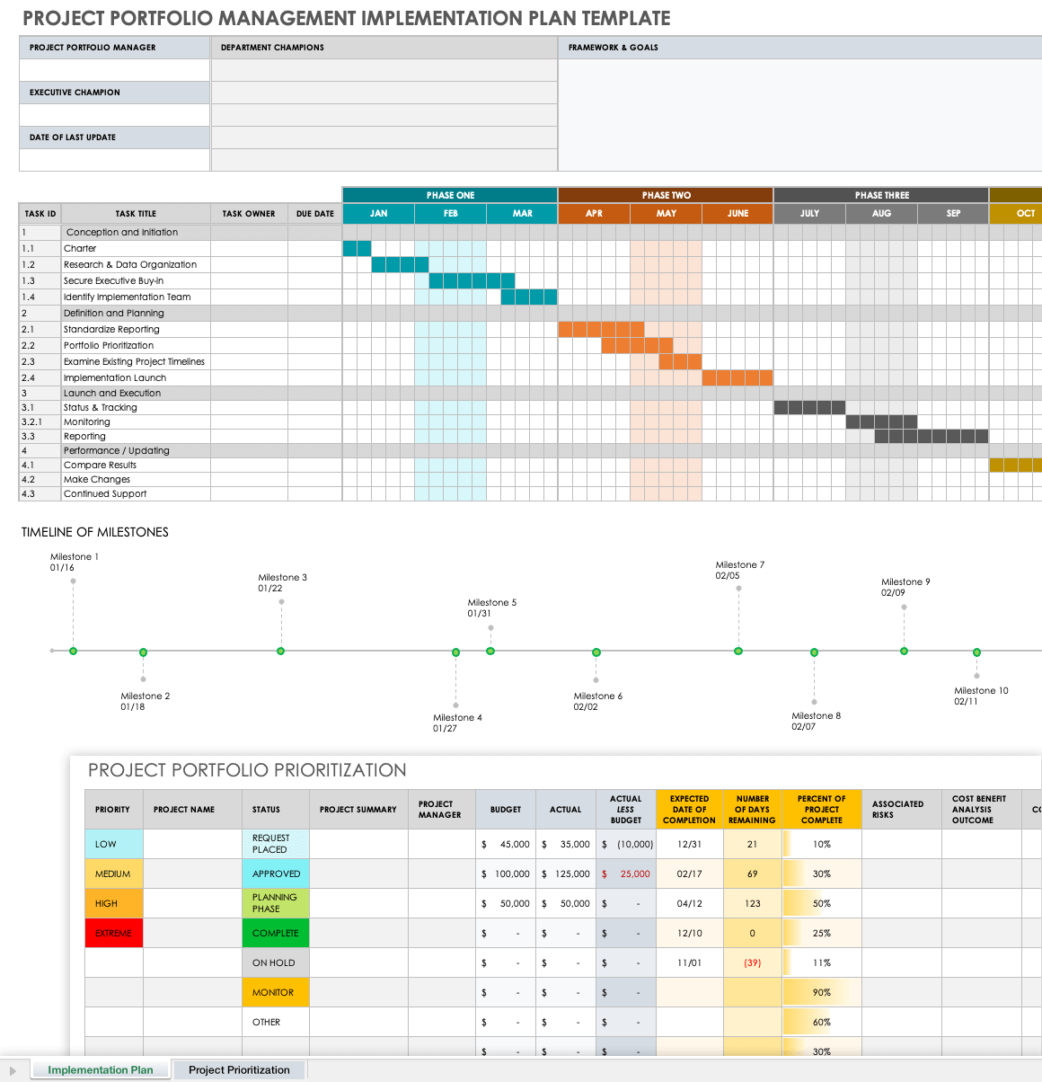 Project Portfolio Management Implementation Plan Template