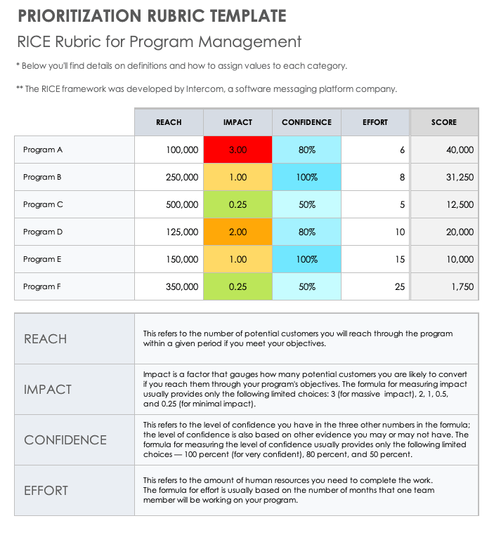 Prioritization Rubric Template