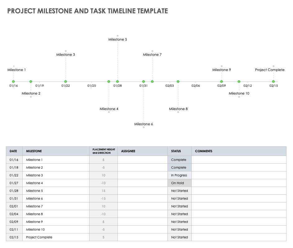 Project Milestone and Task Timeline Template Excel