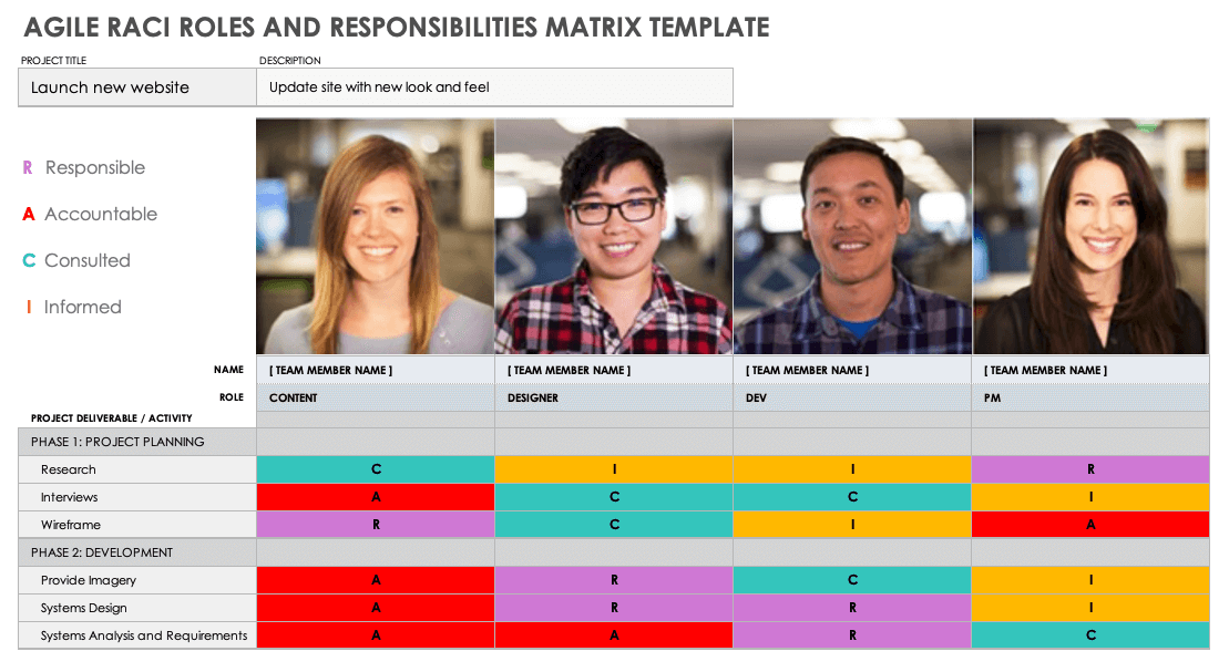 Agile RACI Roles and Responsibilities Matrix Template