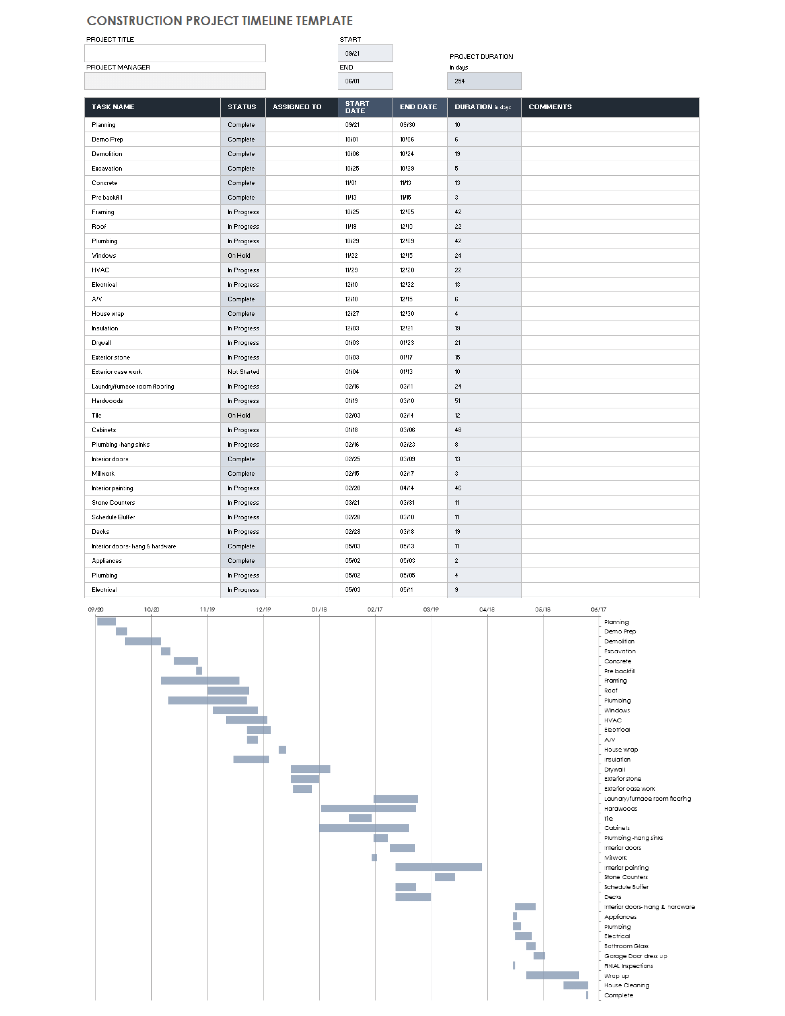 Construction Project Timeline Template