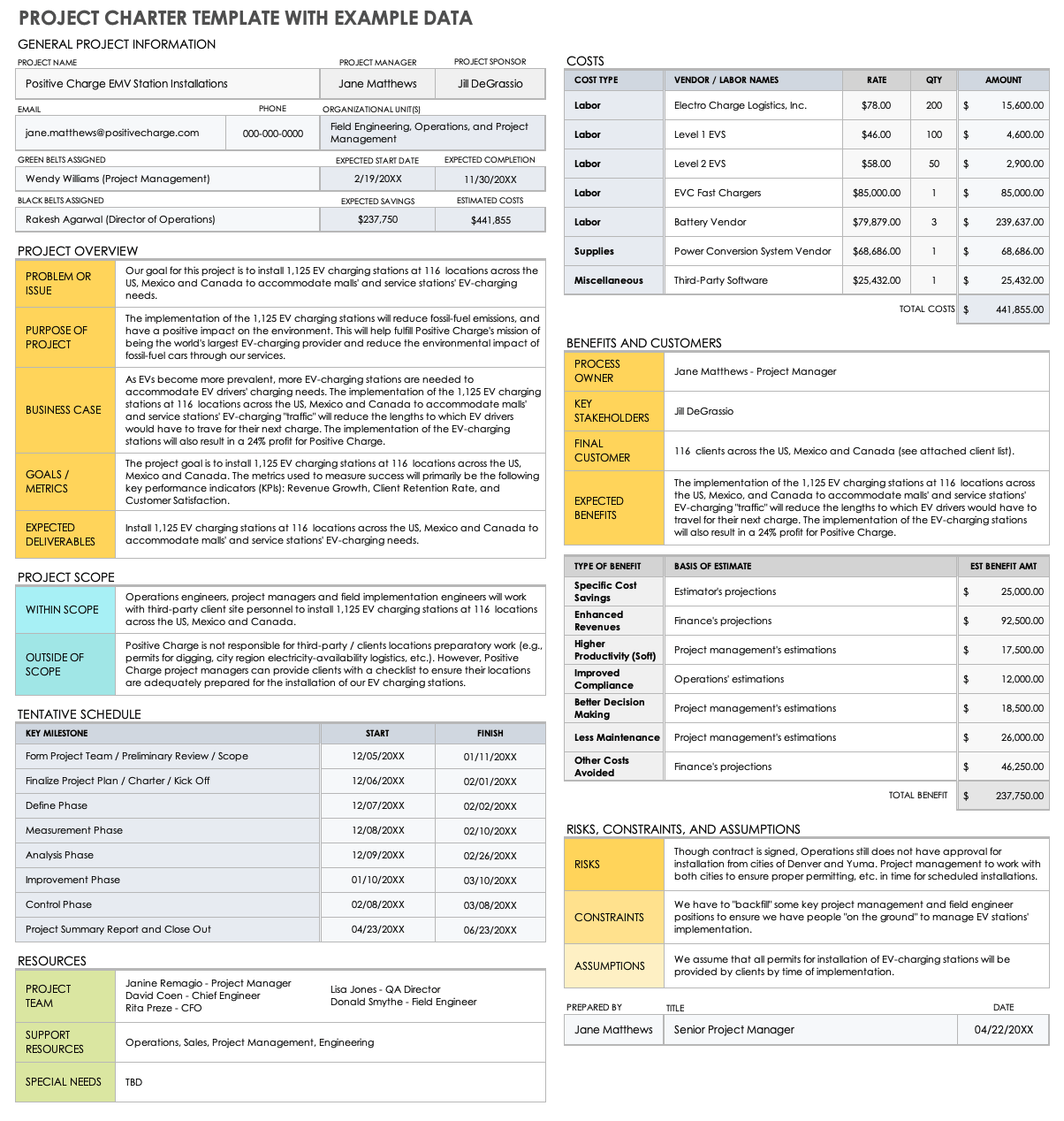 Project Charter Template with Example Data