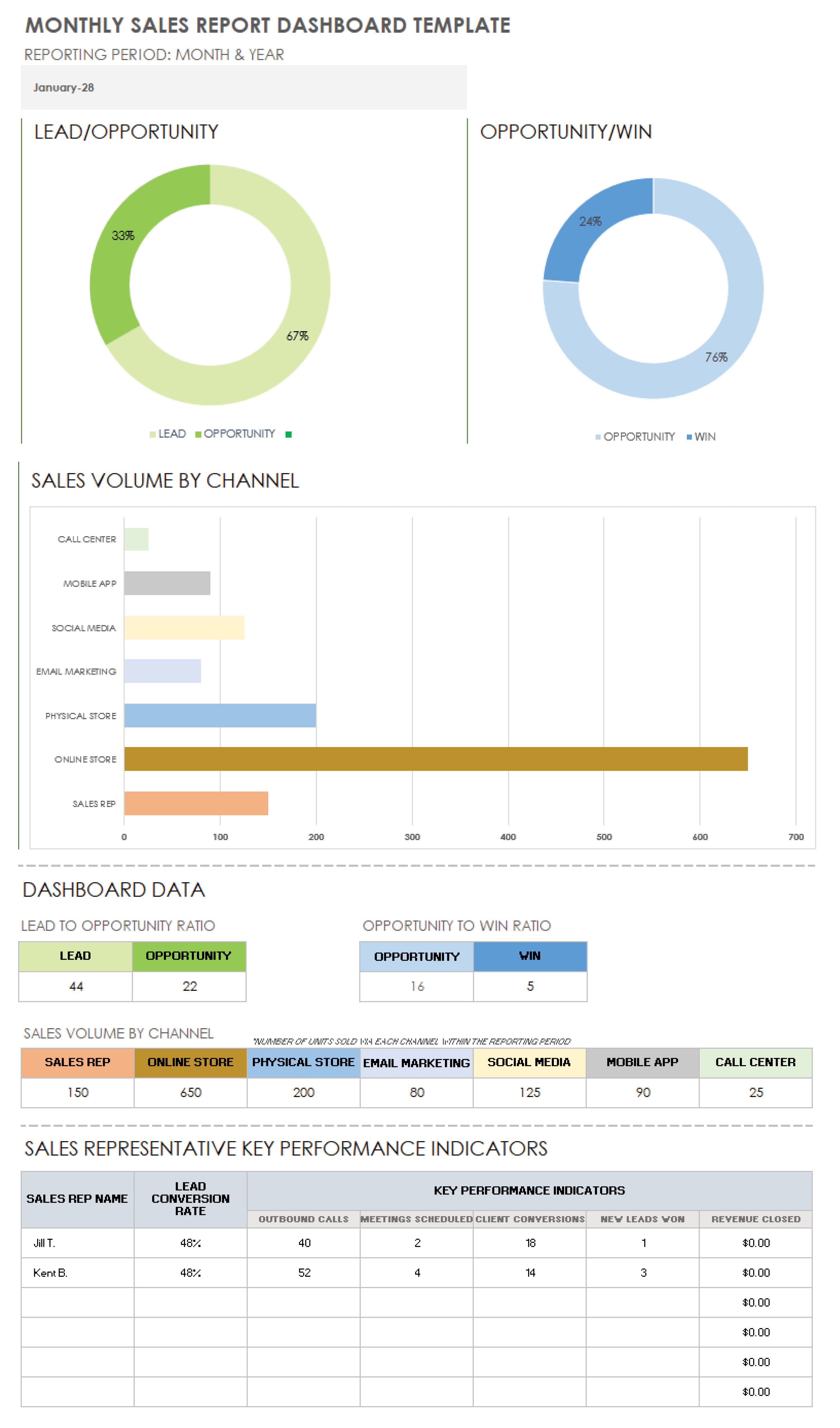 Monthly Sales Report Dashboard Template