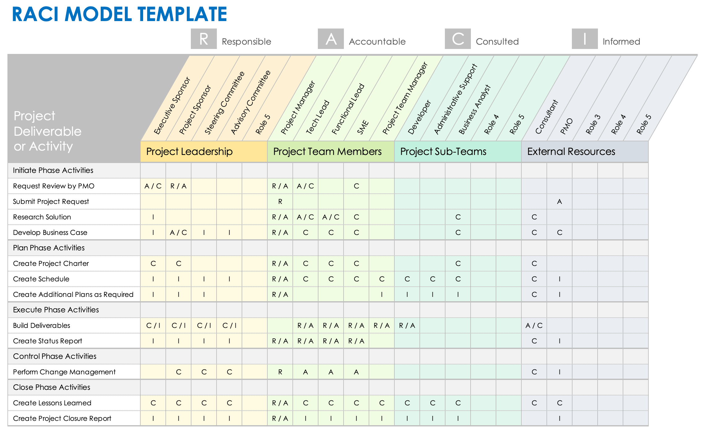 RACI Model Template