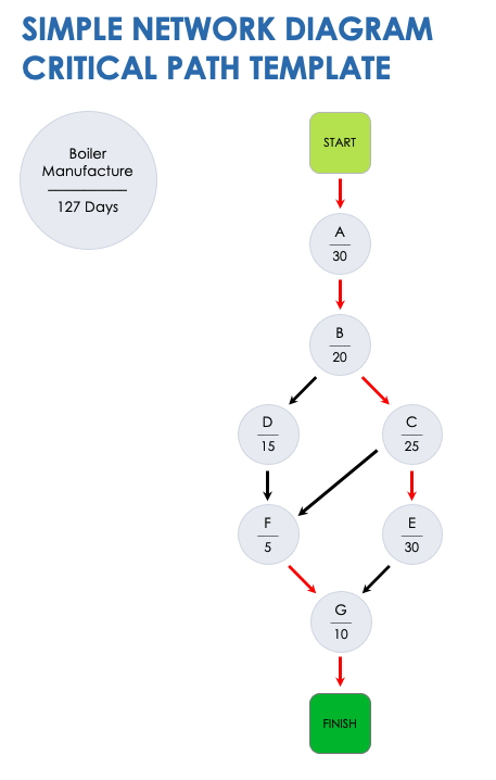 Simple Network Diagram Critical Path Template