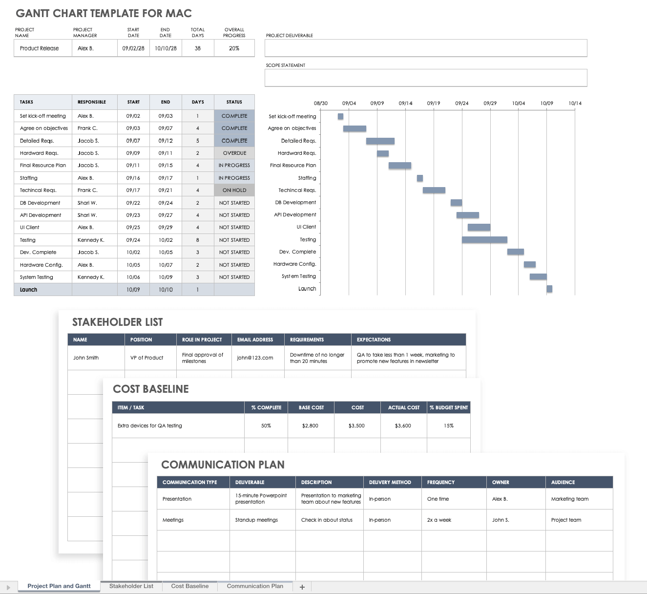 Gantt Chart Template for Mac