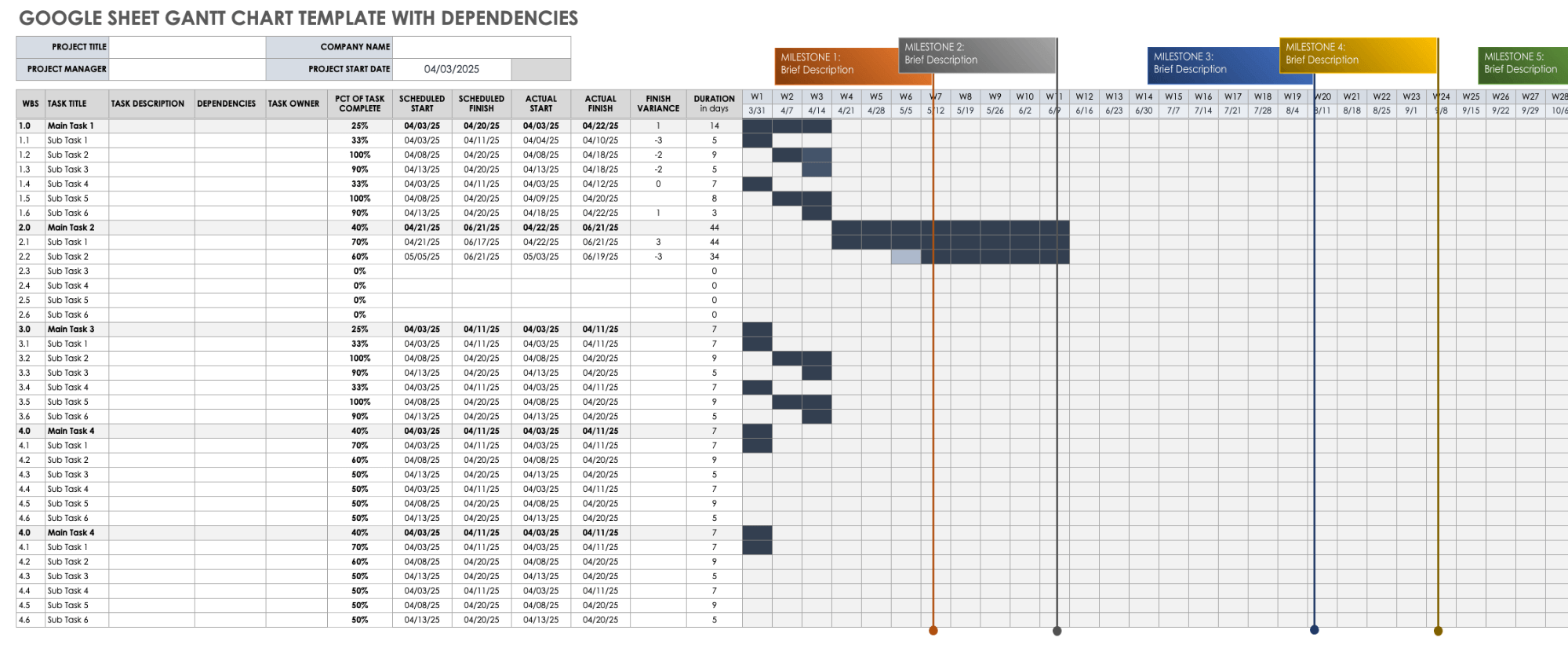 Image of Smartsheet's Google Sheets Gantt Template with Dependencies