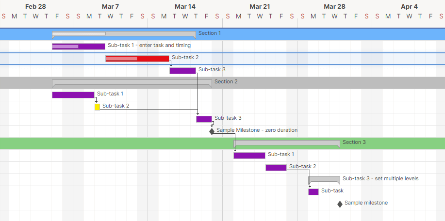 gantt template