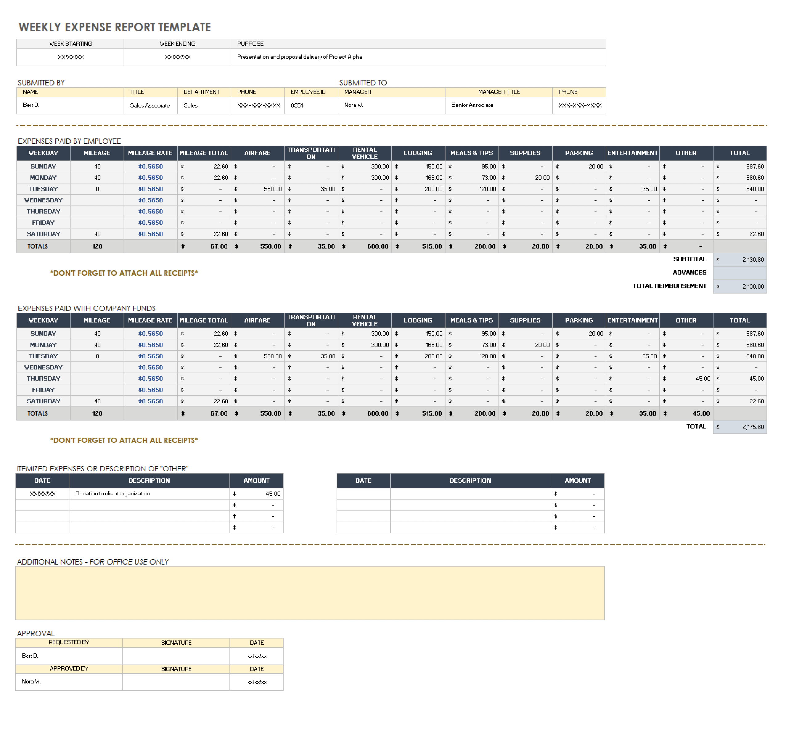 Weekly Expense Report Template