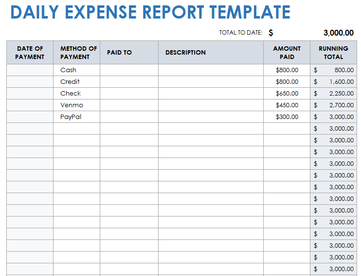 Daily Expense Report Template