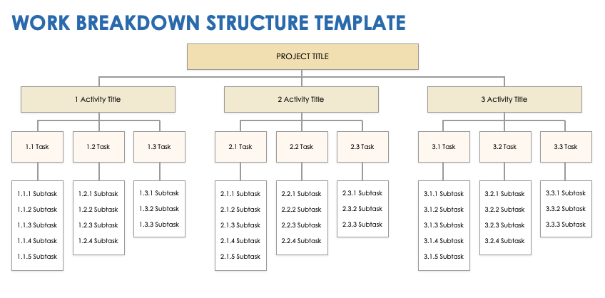 Work Breakdown Structure Template