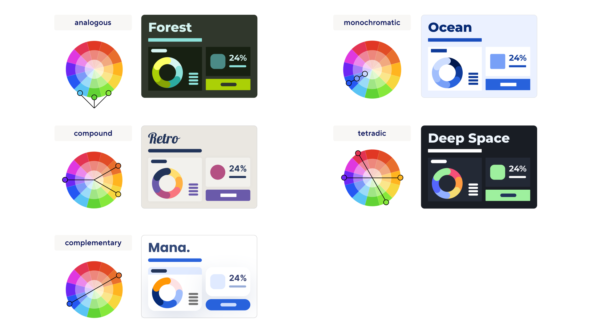 Smartsheet Dashboard Schemes