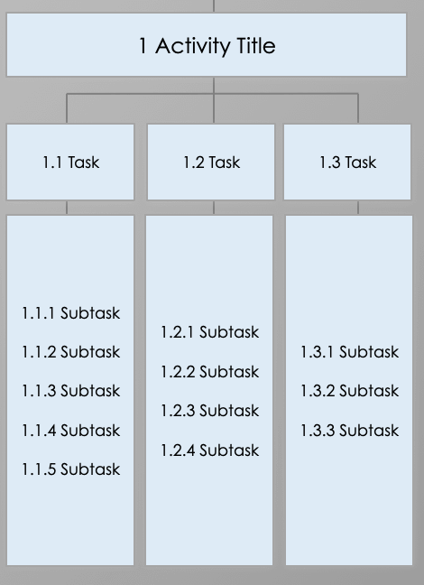 Powerpoint WBS Template task list