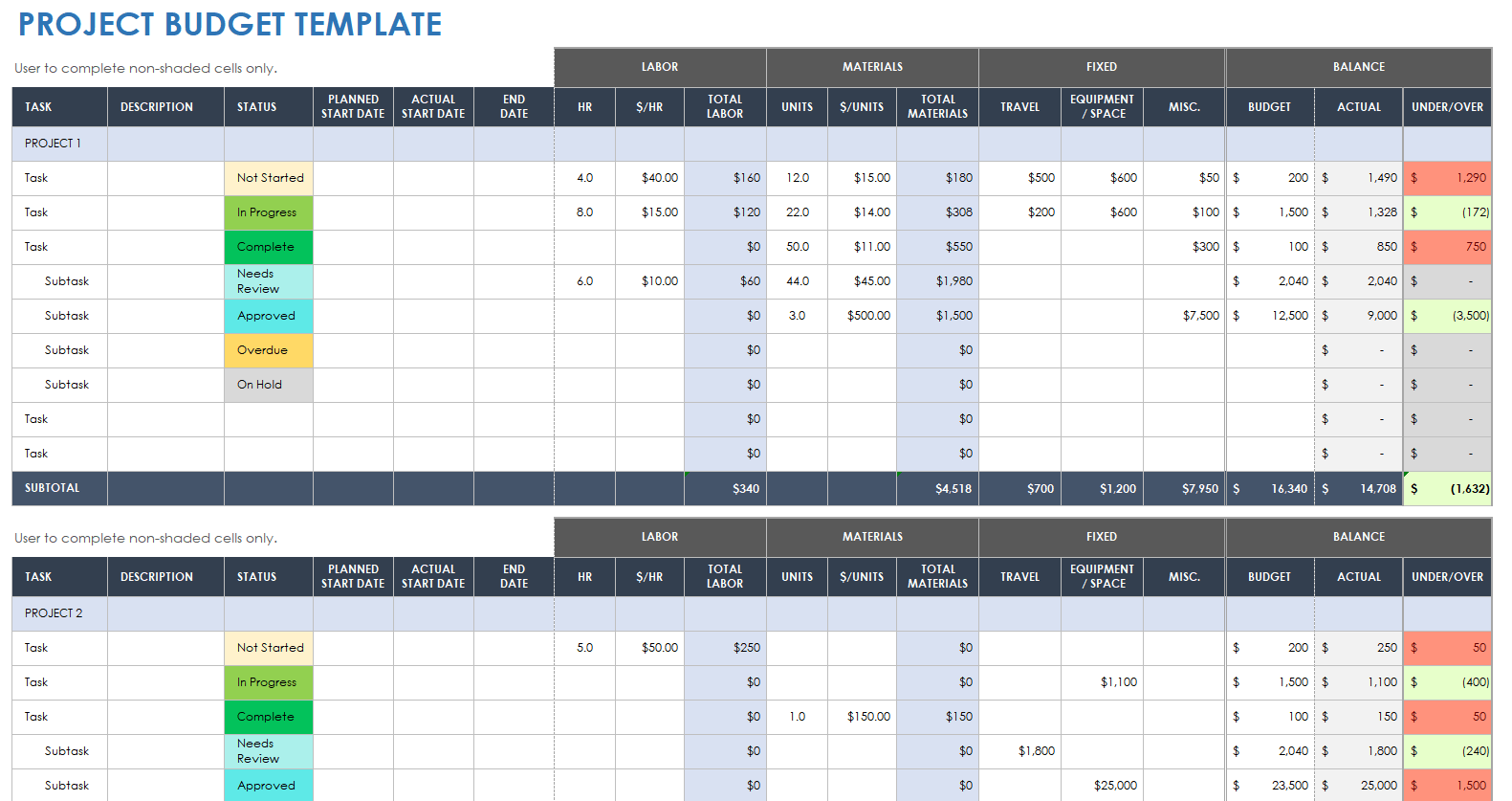 Project Budget Template