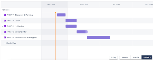 Kushner case study project milestones