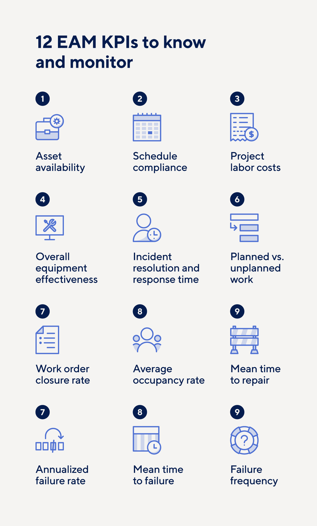 12 enterprise asset management KPIs to know and monitor