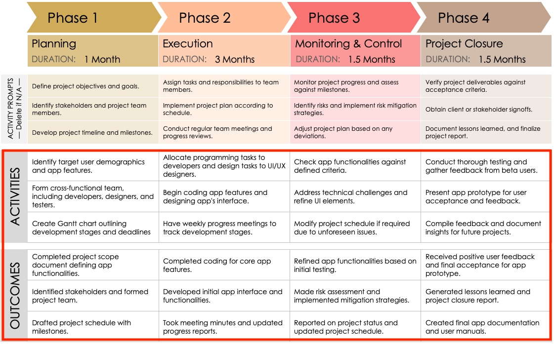 Work Plan Example Activity Outcomes