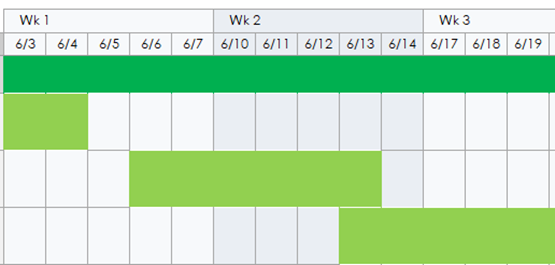 gantt chart timelines