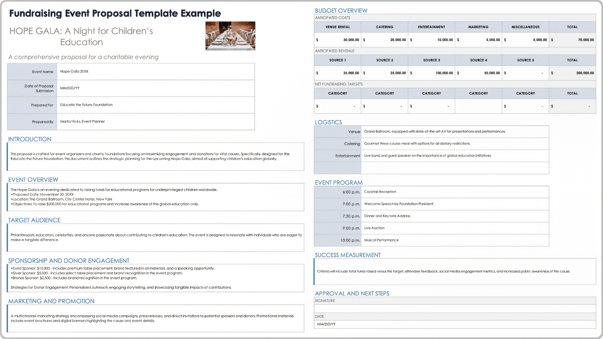 Fundraising Event Proposal Template Example