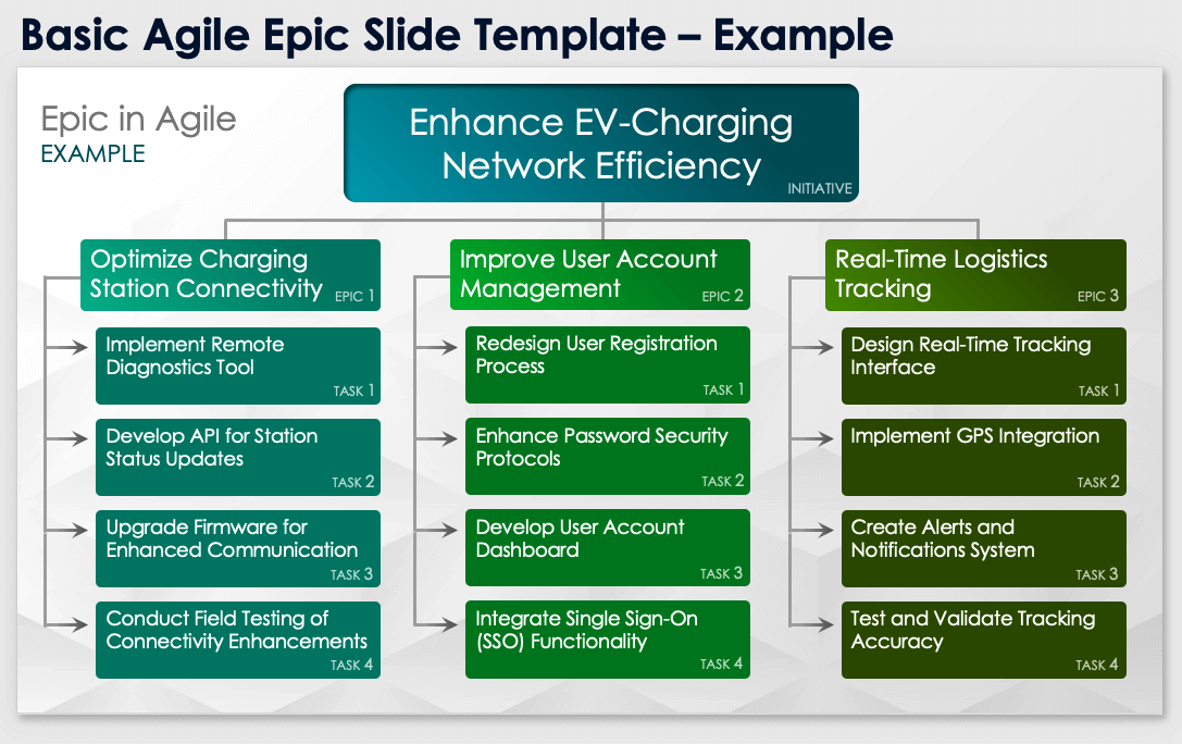 Basic Agile Epic Slide Template Example