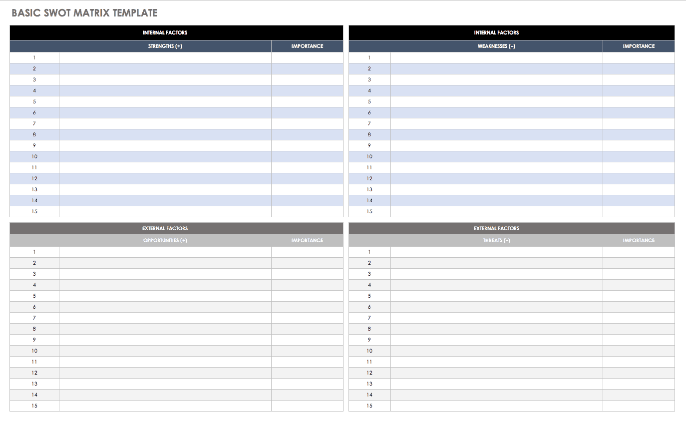 Basic SWOT Matrix Template