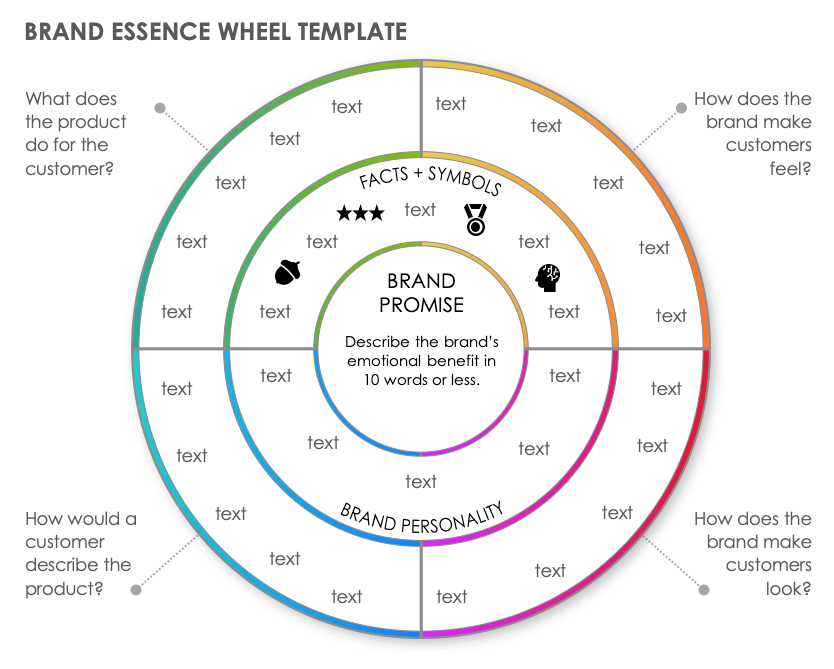 Brand Essence Wheel Template