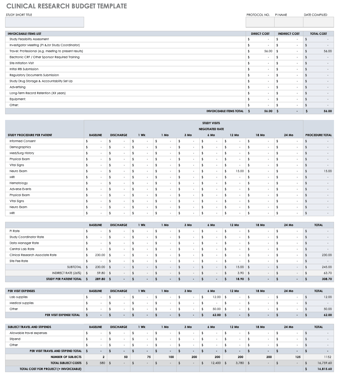 Clinical Research Budget Template