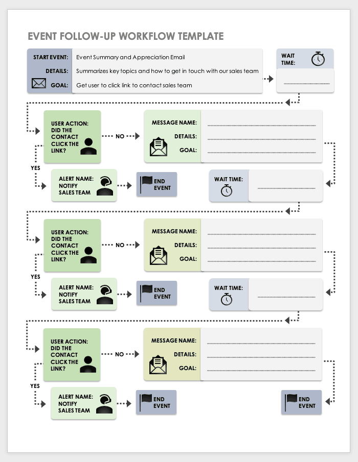 Event Follow Up Workflow Template