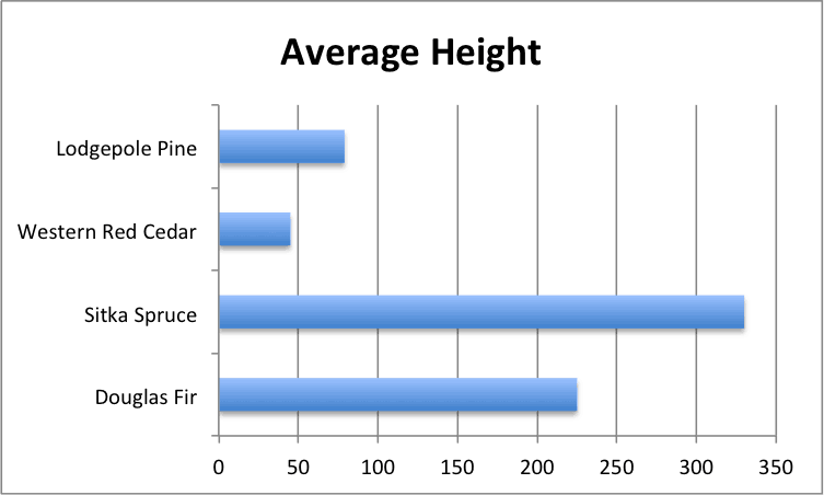 Excel bar chart for Mac