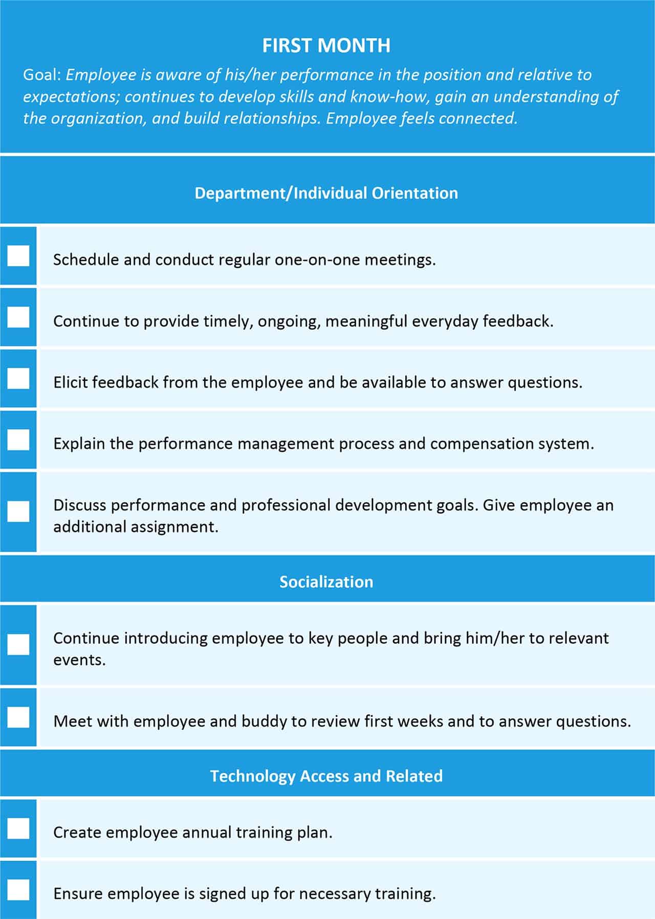 Onboarding Checklist Template