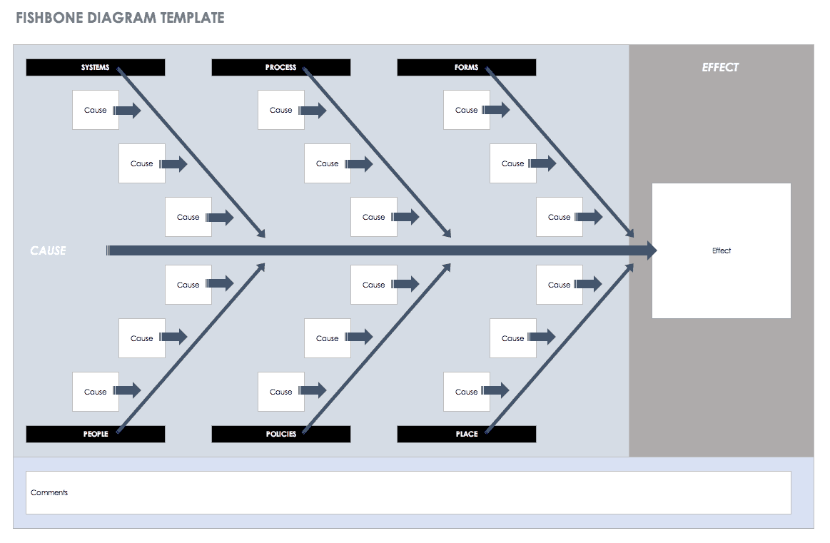 Fishbone Diagram Template