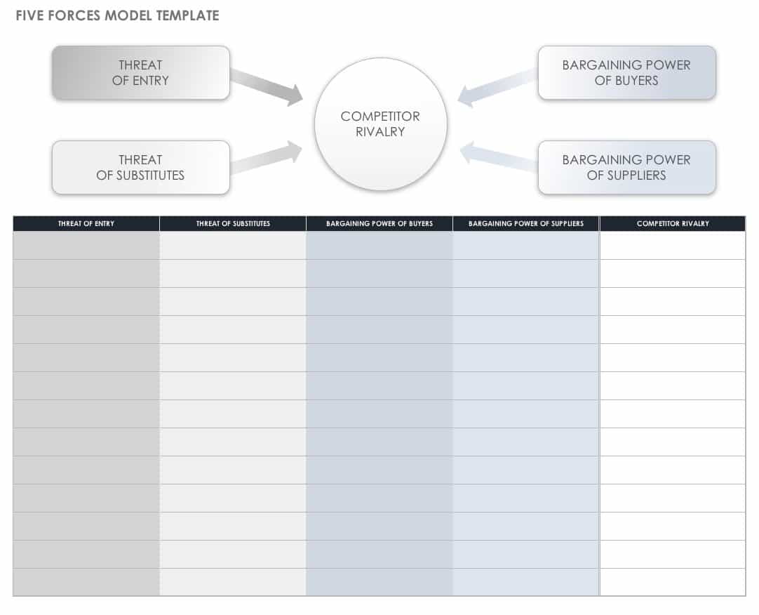 Five Force Model 