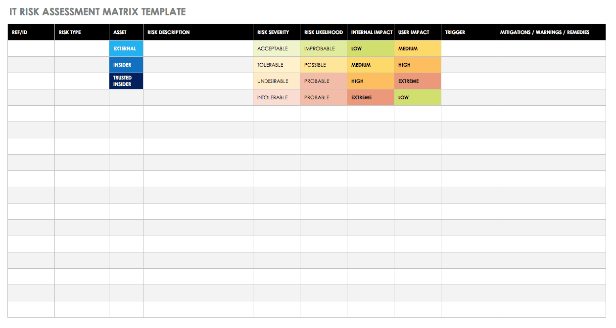 IT Risk Assessment Matrix Template