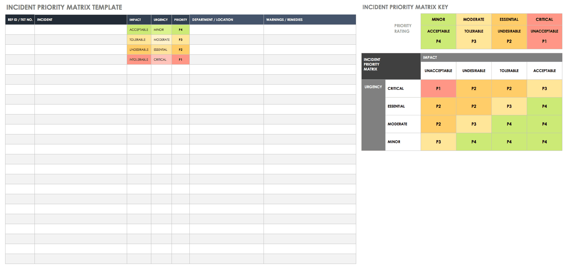 Incident Priority Matrix Template