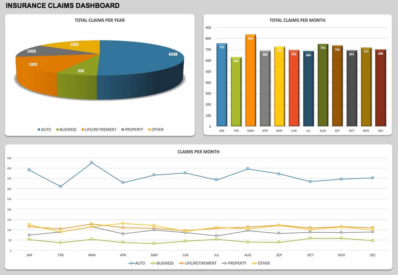 Insurance Claims Dashboard Template