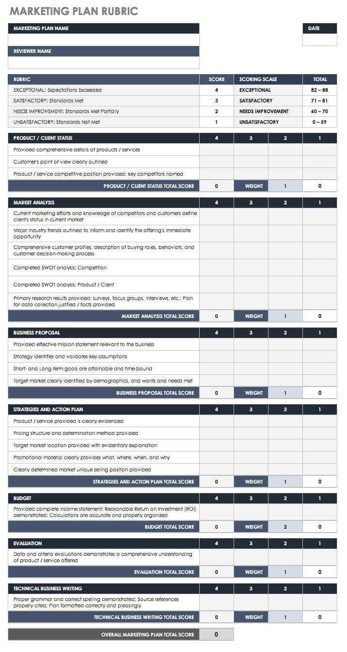 Marketing Plan Rubric Template