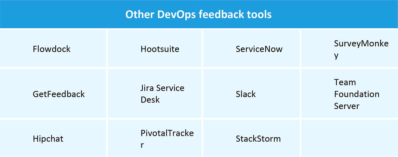 Other DevOps Feedback Tools