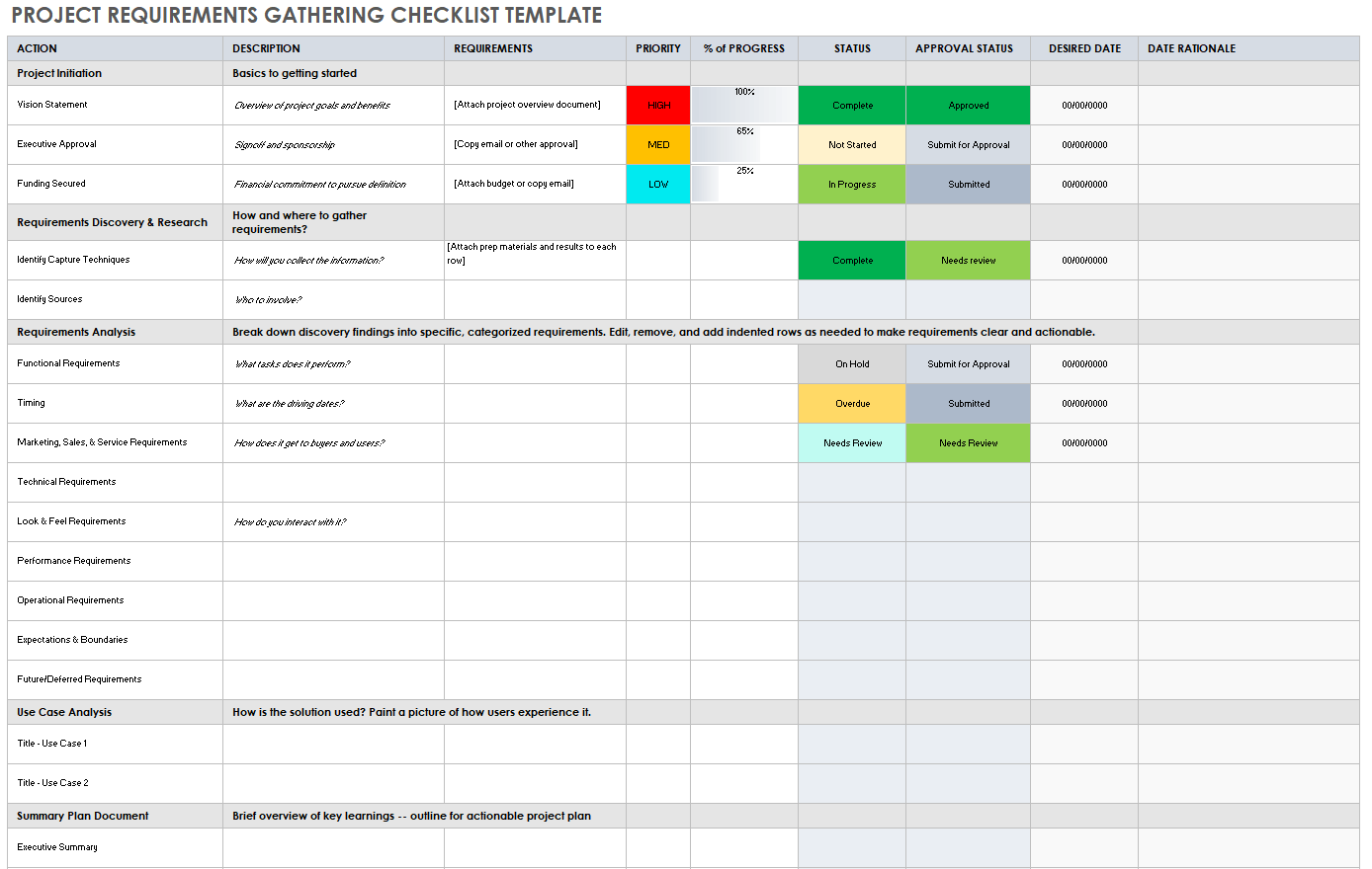 Project Requirements Gathering Checklist Template