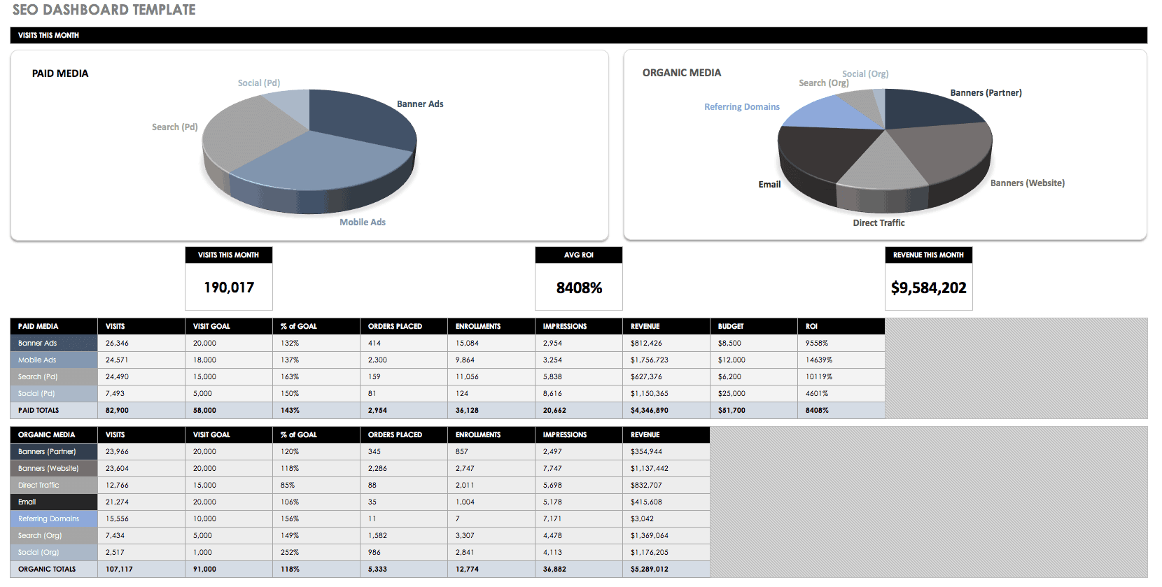 SEO Dashboard template