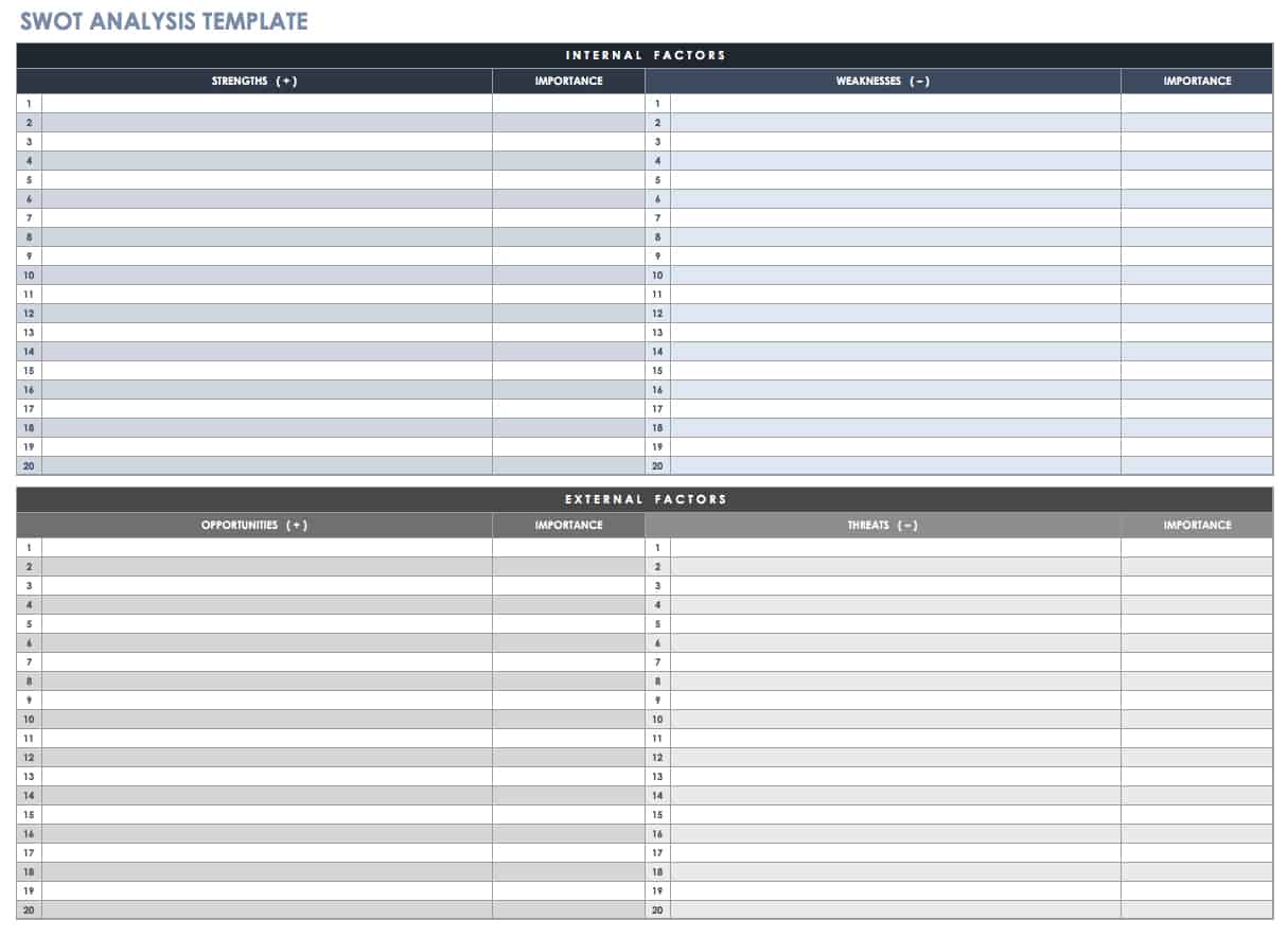 SWOT Analysis Template