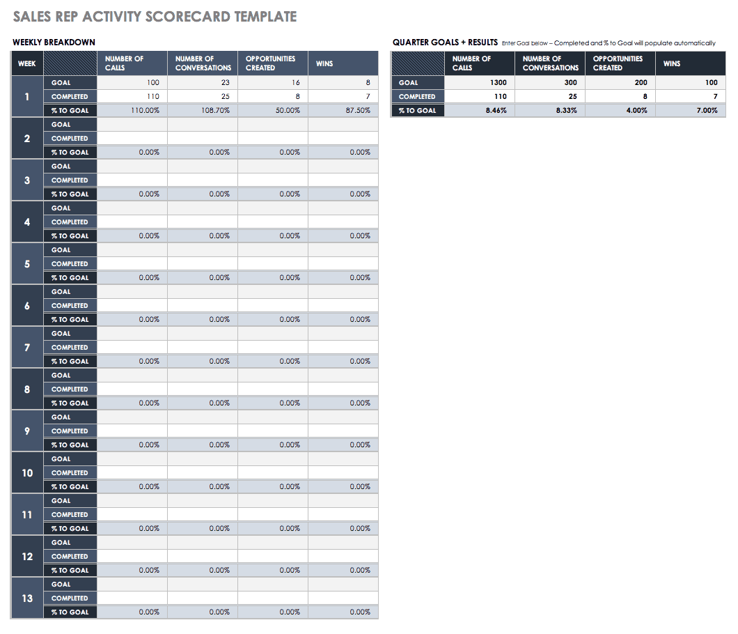 Sales Rep Activity Scorecard Template