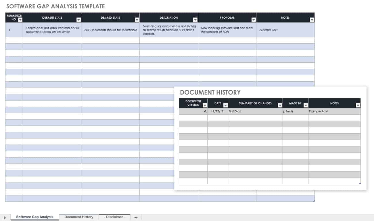 Software Gap Analysis Template