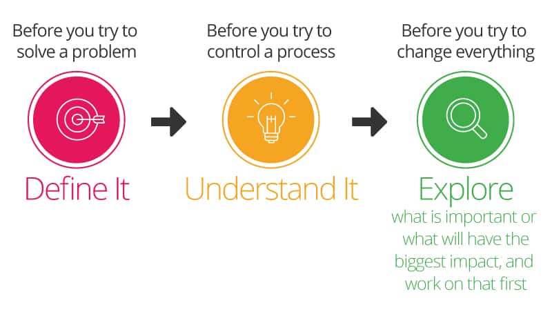 Solve Control Change