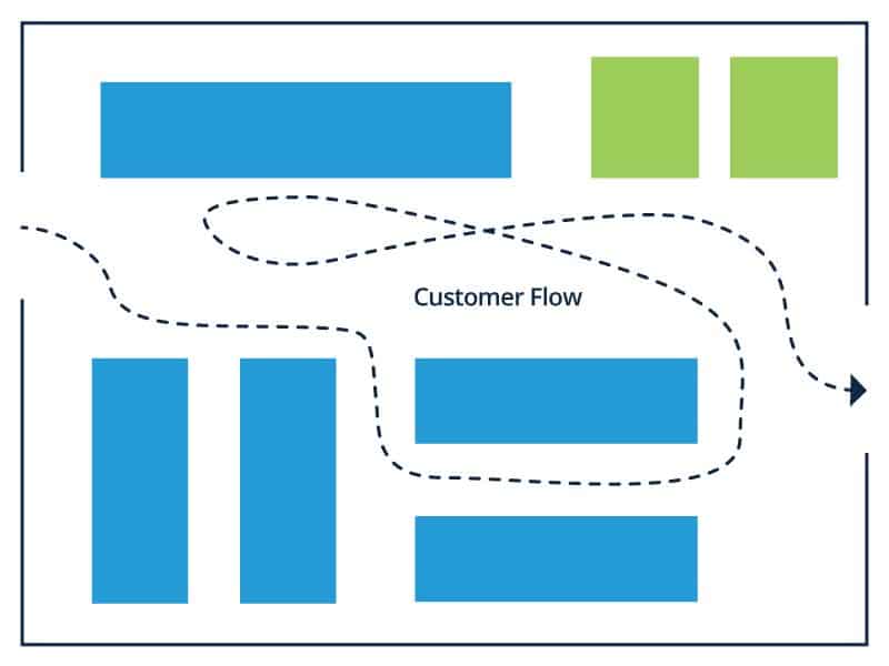 Straight Store Layout